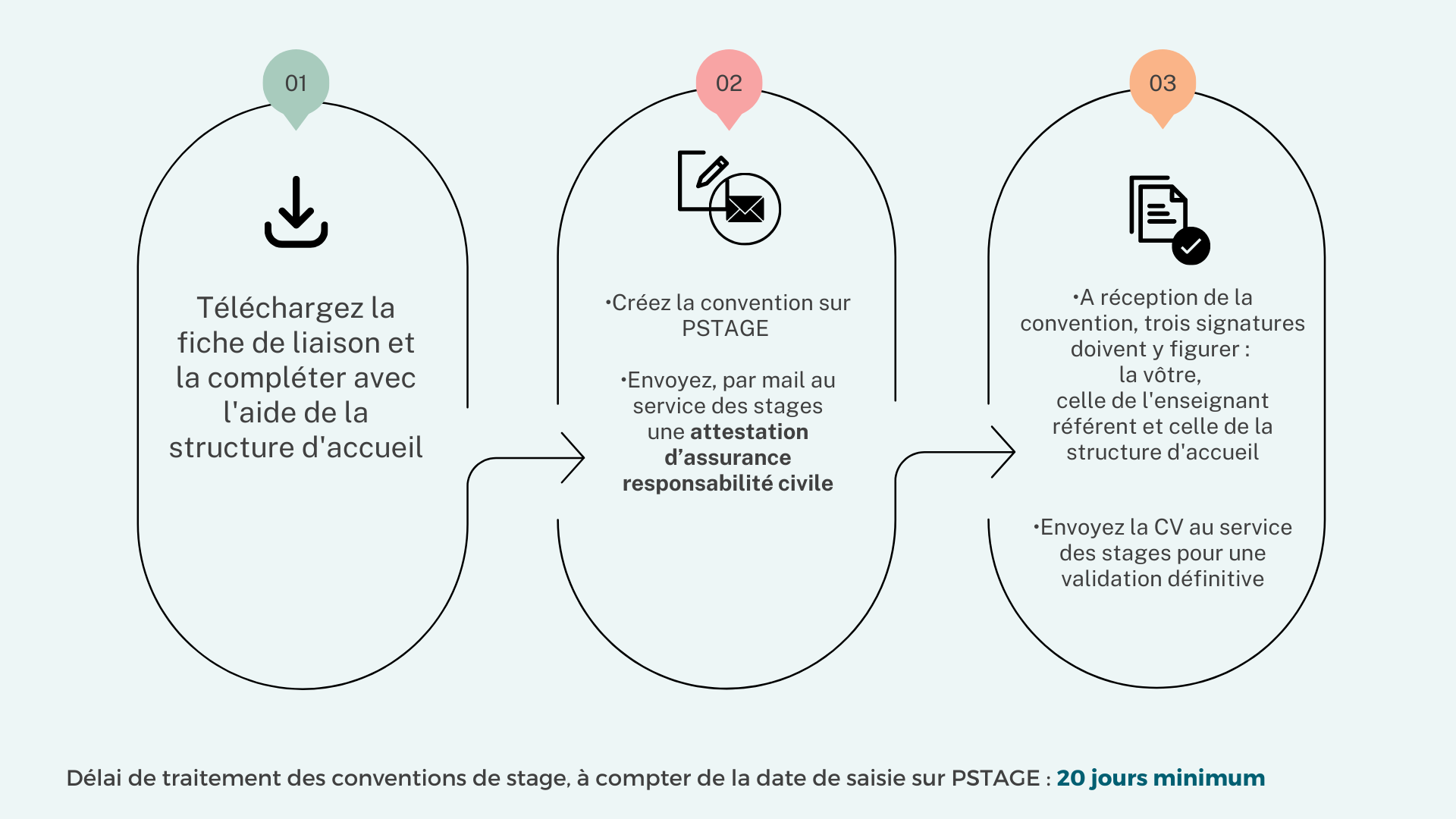 Guide pour la CV