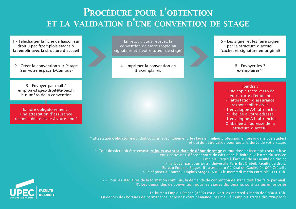 Procedure Pour L Obtention Et La Validation D Une Convention De Stage Droit